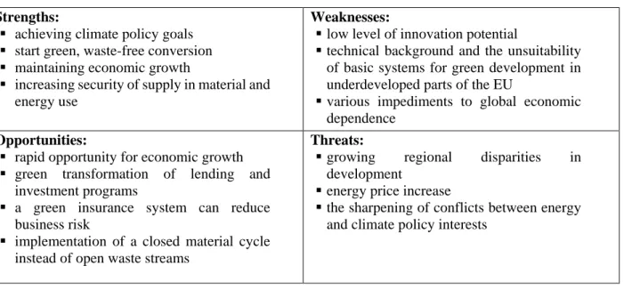 Table 1. Evaluation SWOT table about the Greed Deal program  Strengths: 