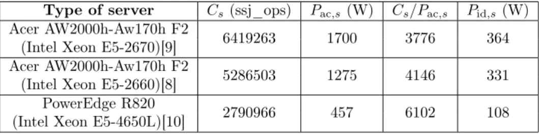 Table 1. Server classes.