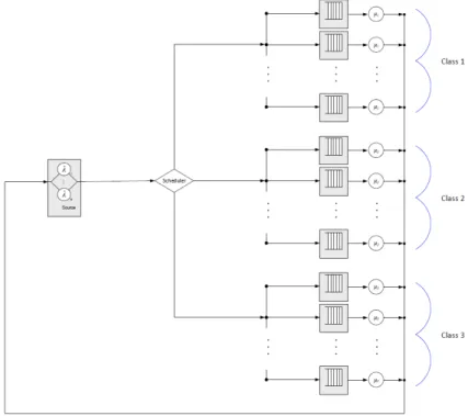 Figure 1. The Separate Queue scheme.