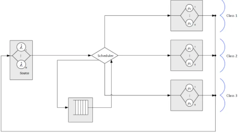 Figure 3. The Common Queue scheme.