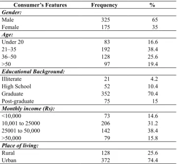 Table 2: Socio-economic profile of orange juice preferring selected  respondents (n = 500).