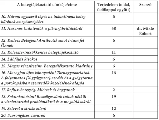 1. táblázat: Az elemzett betegtájékoztatók címe és terjedelme