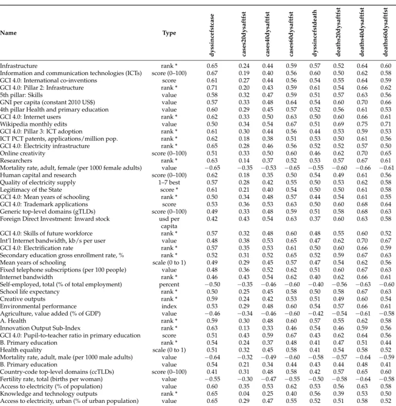 Table A2. Cont.