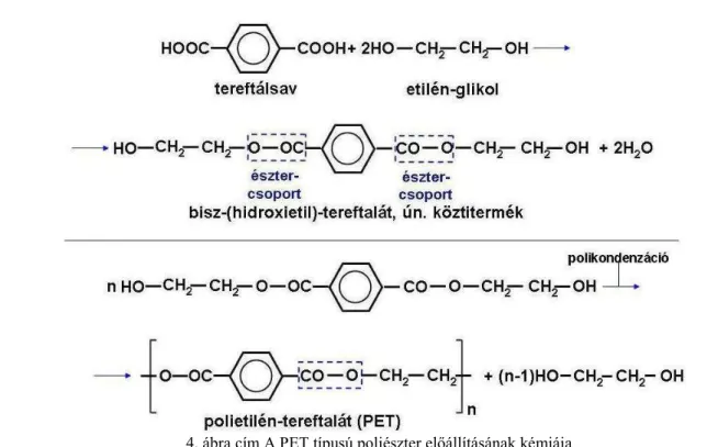 4. ábra cím A PET típusú poliészter előállításának kémiája 