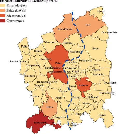 6. ábra: A vizsgált téregység települései az infrastrukturális klasztercsoportok szerint  (2019) 