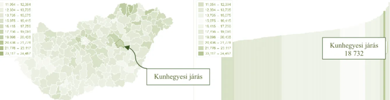 4. ábra: A hátrányos helyzetű általános iskolai korú gyermekek aránya a Kunhegyesi  járásban, területi összehasonlításban, 2012-2018 (%) 