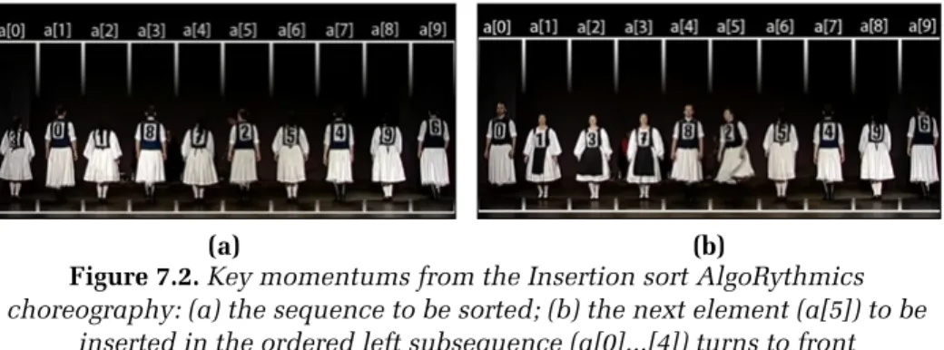 Figure 7.3. Key momentums from the Selection sort AlgoRythmics  choreography: (a) the sequence to be sorted; (b) comparing + swapping 