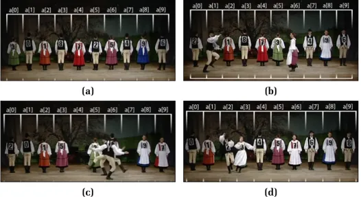 Figure 7.5. Key momentums from the Quick sort AlgoRythmics choreography: 