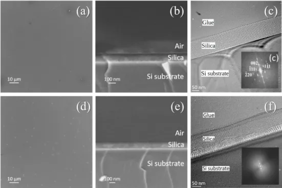 Fig. 1. FE-SEM and HRTEM images of porous silica coatings on silicon, heat-treated at 120  ◦ C (S1.0-3M, top row, a-b-c) and 480  ◦ C (S1.5-1H, bottom row, d-e-f)