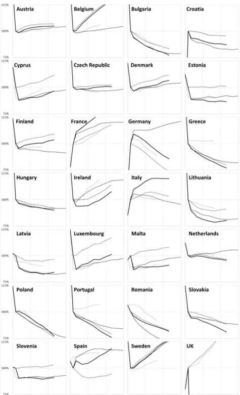 Figure A1. Shapley–Shubik index forecasts per country. Dotted lines show 2010 [6] and 2014 pre- pre-Brexit (thick, Table A1), solid Brexit 2014 (thick, Table A3), 2020 (thin, Table A4)