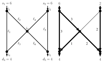 Figure 1: An example with 5 nodes and 6 pipelines and the optimal ow