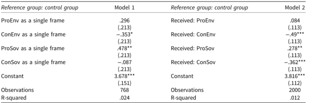 Table 2. The impact of single frames on respondents’ decision preferences