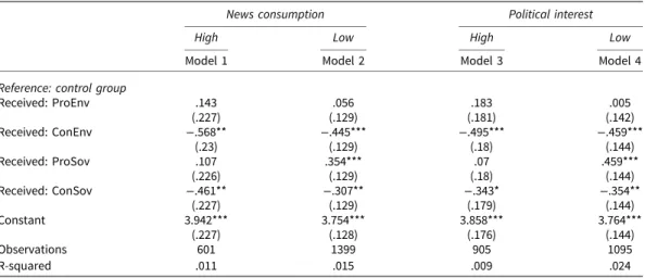 Table 7. The impact of frames on different groups regarding news consumption and political interest