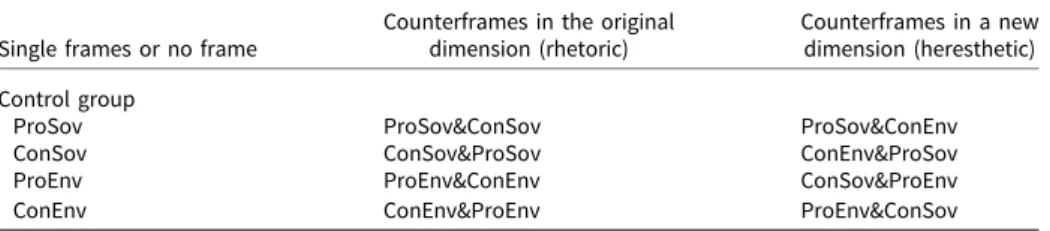 Table 1. The structure of the experiment