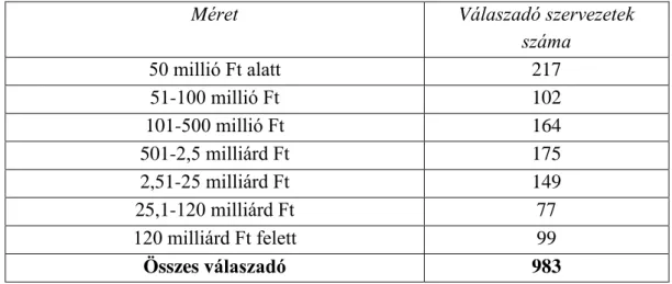 2. táblázat 