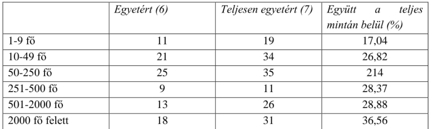 5. táblázat 