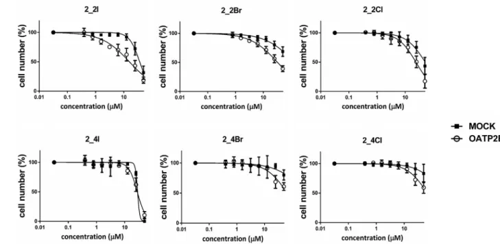 Fig. 7. Tritium labeling of 2_2Br. (i) Pd/C (10% Pd),  3 H 2 , EtOAc, TEA; (ii) 1.2 equiv