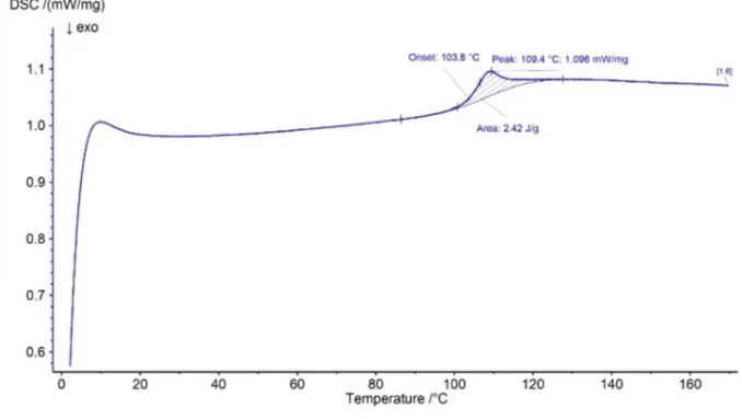 FIGURE 4. DSC curve of the graphite enhanced sample