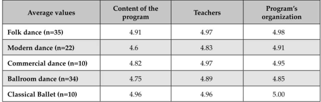 Table 1. Results of satisfaction measurement among  in-service teachers immediately after the training