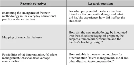 Table 2. Research objectives and questions of the impact assessment 3.1. Sample