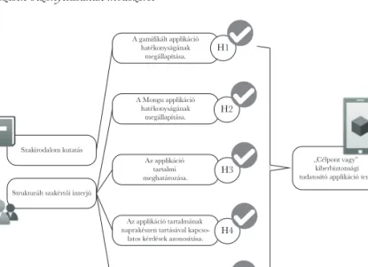 1. ábra: A hipotézisek bizonyításának módszerei