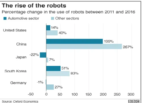 2. ábra A robotok felemelkedése [3] 