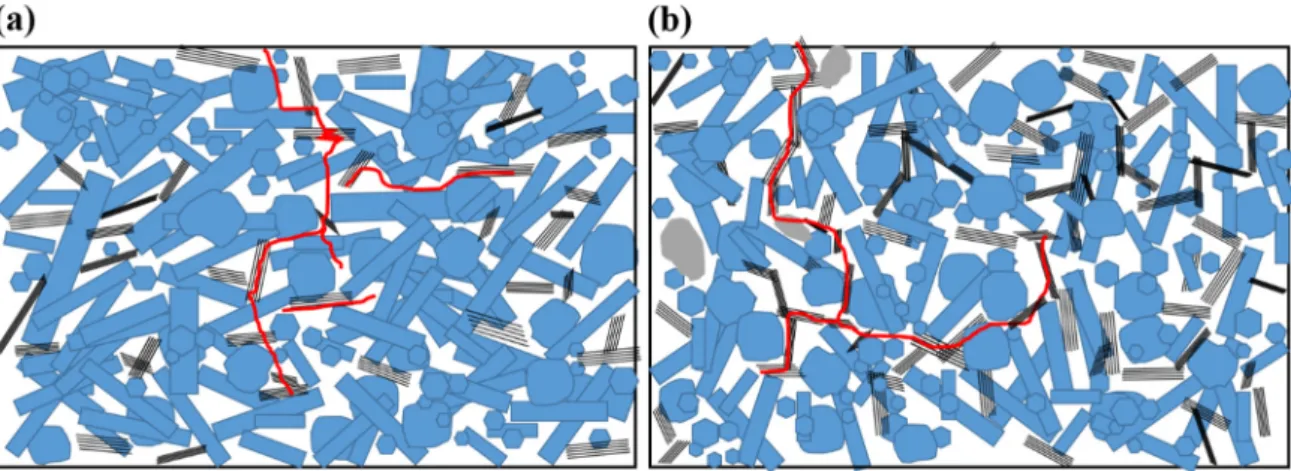 Figure 8. The crack propagation paths in Si 3 N 4 /MLG composites. (a) With 5 wt.%, (b) with 30 wt.%