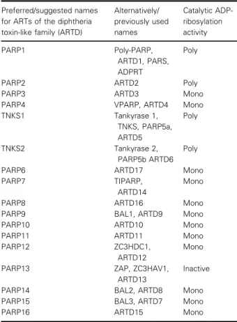 Table 1. Names and properties of the family of diphtheria toxin-like ADP-ribosyltransferases.
