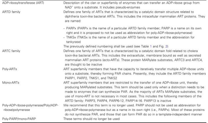 Table 2. Revised recommended nomenclature of mammalian ADP-ribosyltransferases.