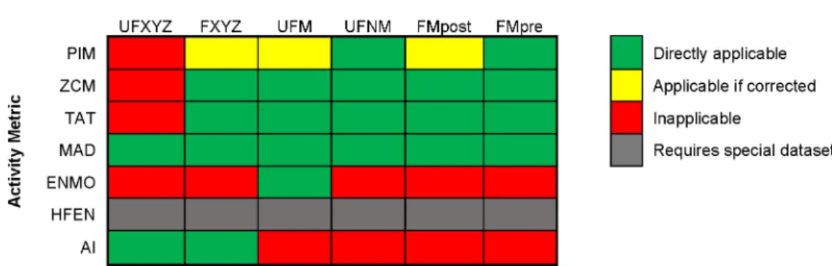 Fig 4. Summary of metrics’ applicability for the different datasets. Details are presented in S2 Appendix.
