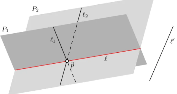 Figure 11. Illustration for item (4) of the proof of Theorem 6.2 (Line-to-Line Lemma).