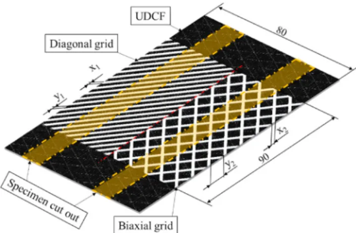 Fig. 1. Interfacial grid patterns on unidirectional carbon fibre (UDCF) weave as  interlayer and local adhesion modifier
