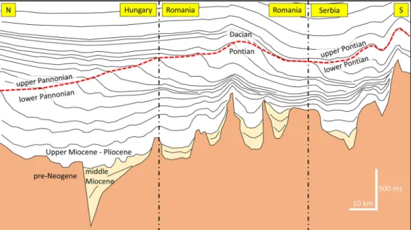 Fig. 5. A depth profile from Lake Pannon displaying the relationship between seismic-scale morphology, depositional environments, and habitat and diversity of  molluscs and dinoflagellates