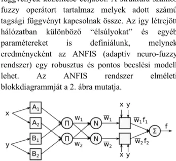 2. ábra. Az ANFIS elméleti blokkdiagrammja [14] 