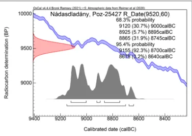 Fig. 3. The radiocarbon dating of the bone harpoon from  Nádasdladány