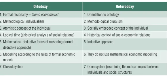 Table 2 fundamenTal differences beTween orThodoxy and heTerodoxy