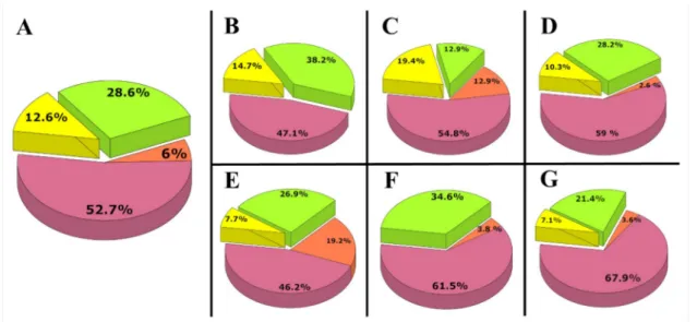 Figure 2. The phylogeographic origin of the ConqC maternal lineages from different cemeteries