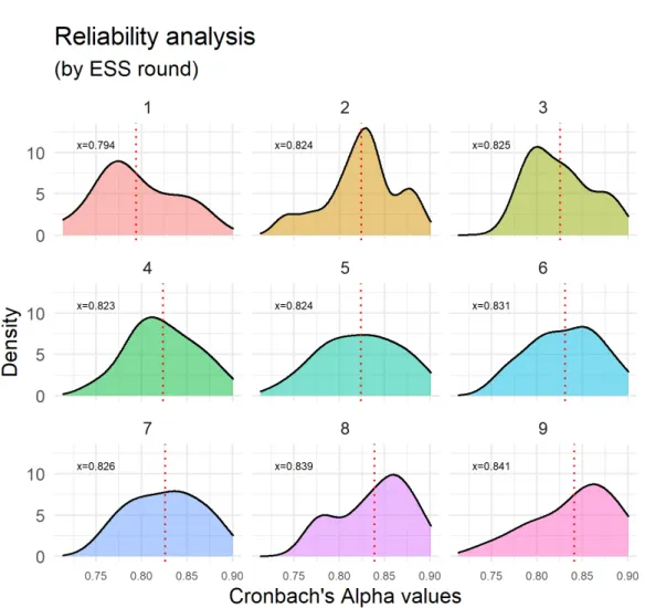 Figure SI1. Reliability analysis of the Perception Index (PI)