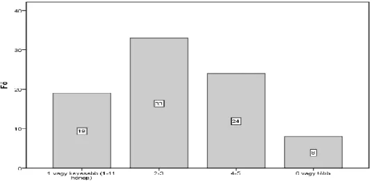 ábra). A 3. ábra kategória tengelyén látható  négy  időszakhoz  tartozó  értékek   egyen-letes eloszlást feltételező várható és  meg-figyelt  gyakorisága  szignifikánsan   külön-bözik egymástól (χ 2  = 15,524, df = 3, p ≤ 