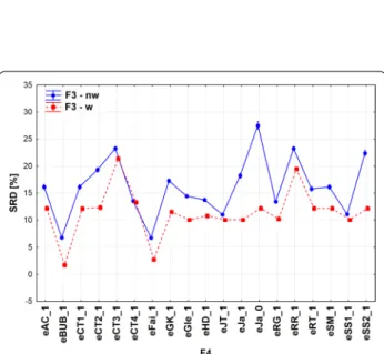 Fig. 10  Effect of weighting on the extended similarity coefficients  (w = weighted, nw = non‑weighted)