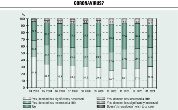 Figure 11 has the demand for the products of your company been Influenced by the 