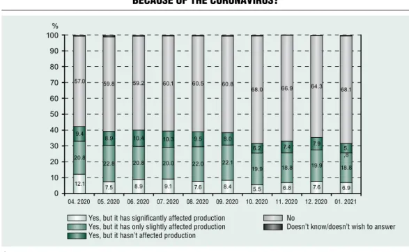 Figure 13 how has the coronavIrus Influenced the number of hours worked by the 