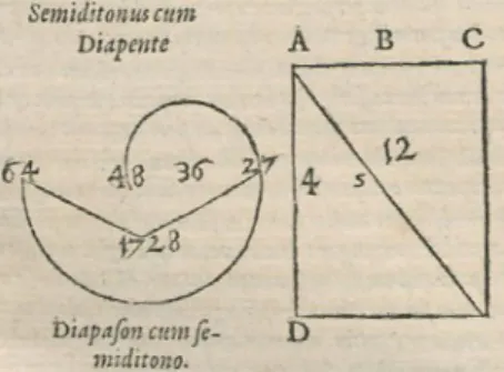 4. ábra: Lauterwald harmónia-ábrája. 12   