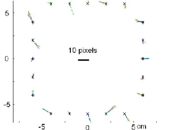 Figure  1:  Residual  errors  of  the  coordinates  of  fiducial  marks  for  three  ARGON  images