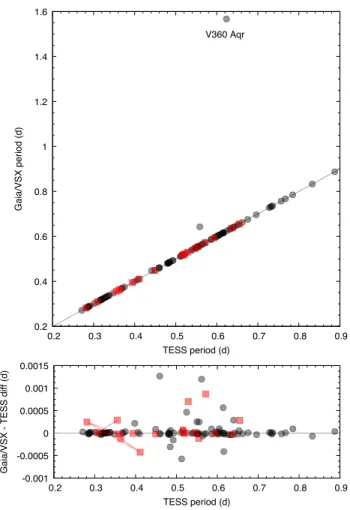 Figure 8. Relative Fourier parameters of the two anoma- anoma-lous Cepheid candidates, compared to the OGLE anomaanoma-lous Cepheid samples (Soszy´ nski et al