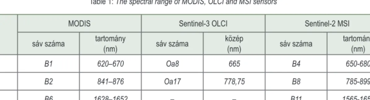 1. táblázat: A MODIS, OLCI és MSI műszerek spektrális érzékelési tartományai  Table 1: The spectral range of MODIS, OLCI and MSI sensors
