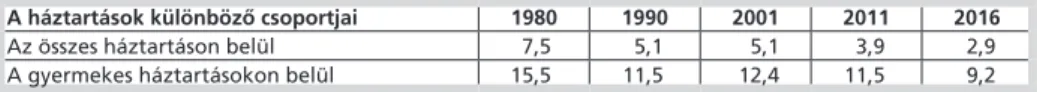 3. táblázat: Háromgenerációs háztartások aránya a gyermekes családok körében, 1980–