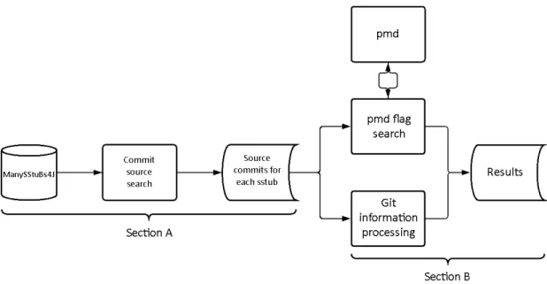 Fig. 1: A visual representation of our process common complexity metrics. Their other work [6] maps