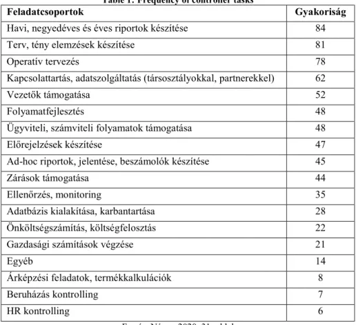 1. táblázat: A kontrolleri feladatok gyakorisága  Table 1: Frequency of controller tasks 