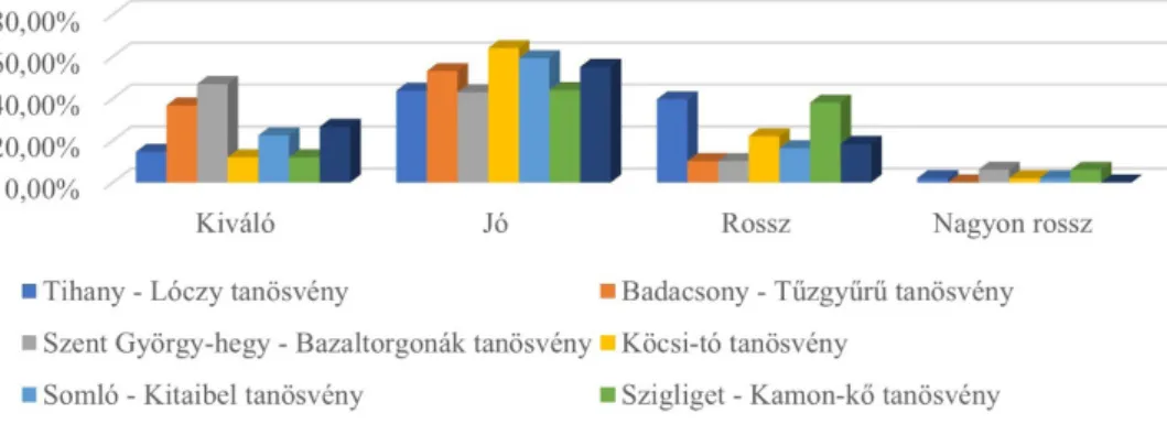 9. ábra: Infopanelek állapota a Bakony és Balatonfelvidék tanösvényein – 2020 Figure 9